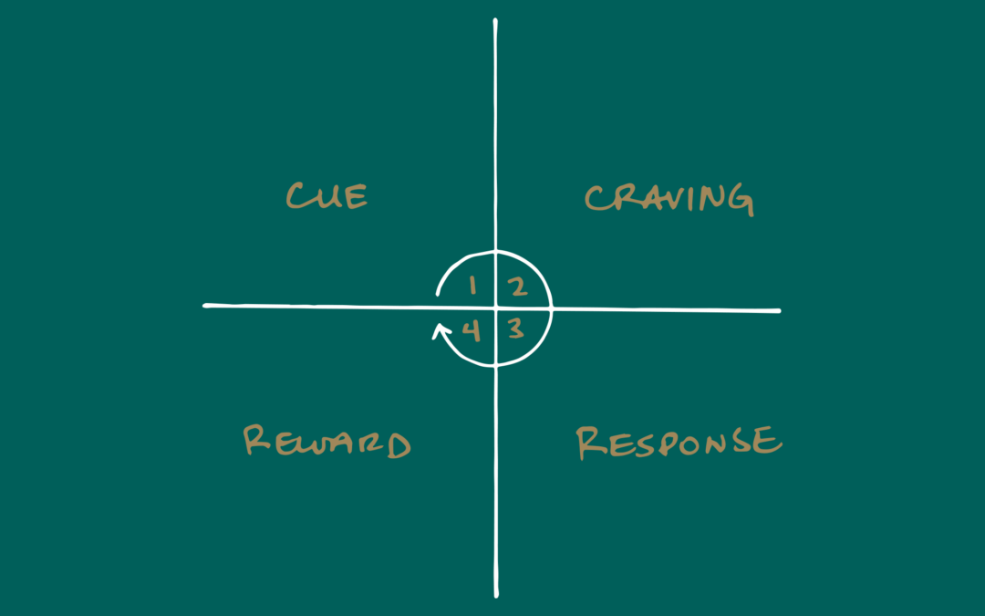 Motivation vs. Discipline